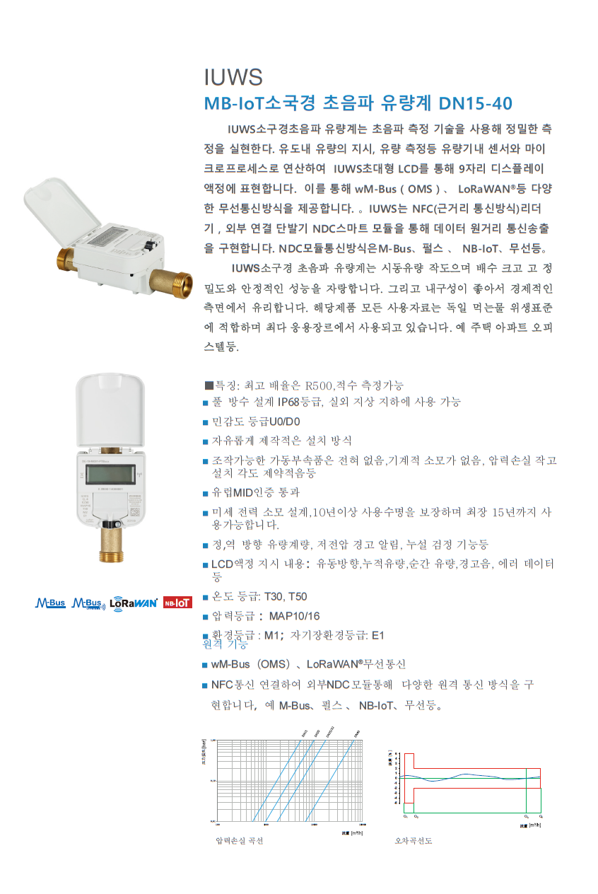 IUWS MB-IoT DN15-40  2-1.png
